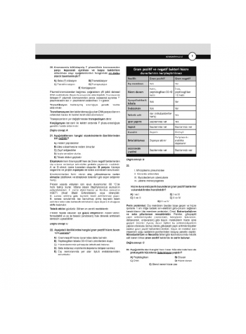 Dusdatamax Mikrobiyoloji Soruları ( 5.Baskı )