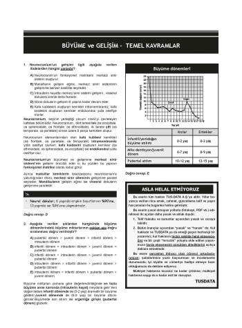 Dusdatamax Ortodonti Soruları ( 5.Baskı )