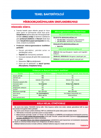 DUS Şampiyonların Notu - Mikrobiyoloji ( 2025 )