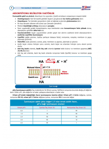 TUS Kampı Kitabı ( Hedef 65 ) Farmakoloji