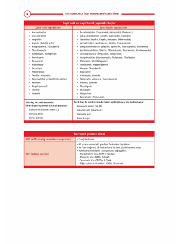 UTS TABLOLARLA ÖZET - FARMAKOLOJİ ( 1. BASKI )