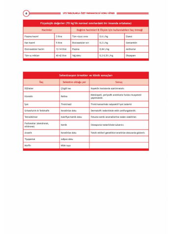 UTS TABLOLARLA ÖZET - FARMAKOLOJİ ( 1. BASKI )
