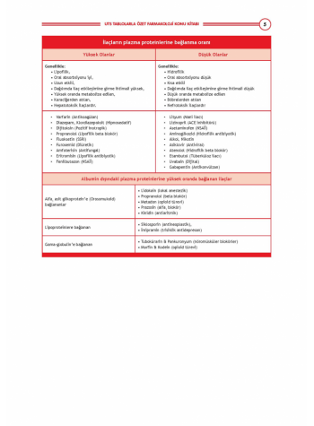 UTS TABLOLARLA ÖZET - FARMAKOLOJİ ( 1. BASKI )