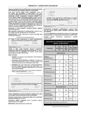 24 Açıklamalı Deneme Serisi - Farmakoloji