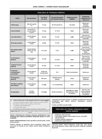 24 Açıklamalı Deneme Serisi - Genel Cerrahi