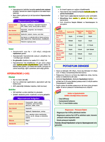 SPEETUS Kampı Genel Cerrahi ( 2.Baskı )