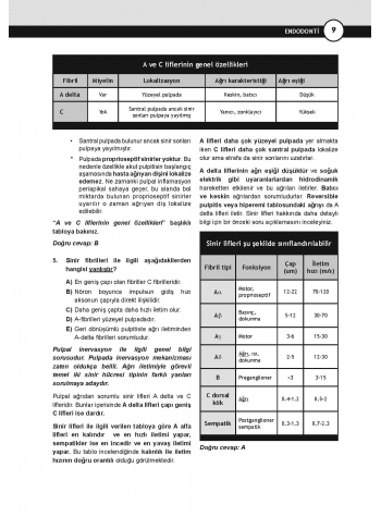 DUS Miadent Soruları ( 7.Baskı ) Endodonti