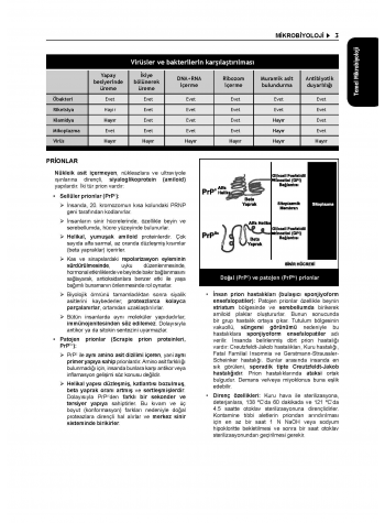 Tüm Tus Soruları ( 33.Baskı ) Mikrobiyoloji