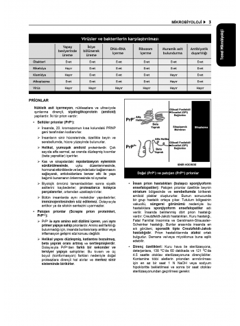 Tüm Tus Soruları ( 34.Baskı ) Mikrobiyoloji