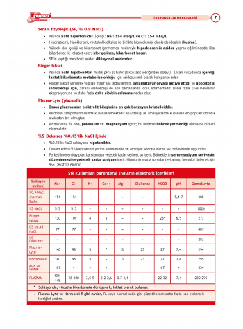 2025 - TUS Şampiyonların Notu Genel Cerrahi / 21.Baskı