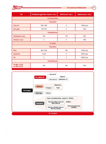 2025 - TUS Şampiyonların Notu Genel Cerrahi / 21.Baskı