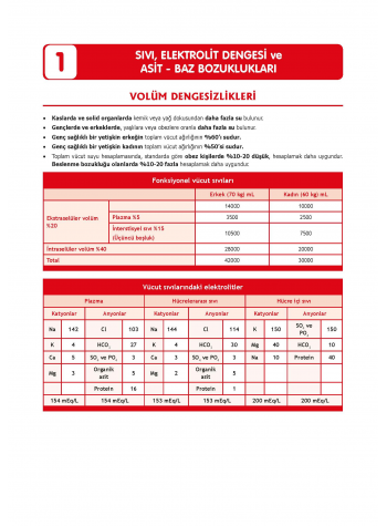 2025 - TUS Şampiyonların Notu Genel Cerrahi / 21.Baskı