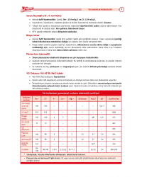 2025 - TUS Şampiyonların Notu Genel Cerrahi / 21.Baskı