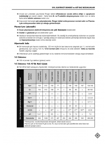 YDUS Konu Kitabı ( 11.Baskı ) Dahiliye / 1.2.Cilt